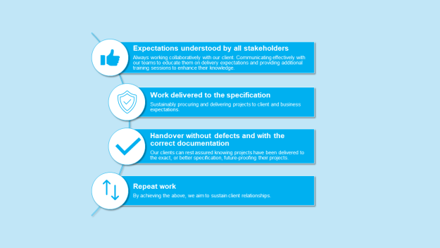 Installing Excellence