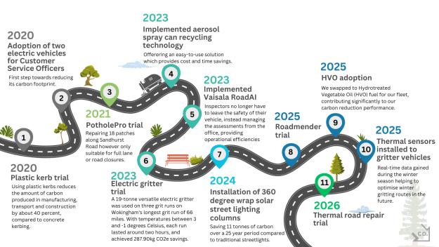 Wokingham roadmap
