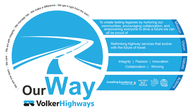 OurWay graphic